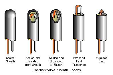 انواع روش‌های اتصال دو فلز با جنس مخالف درترموکوپل