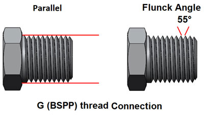 اتصال رزوه BSPP (سرواژه‌ی British Standard Pipe Parallel)