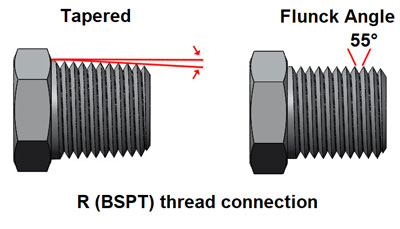 اتصال رزوه BSPP (سرواژه‌ی British Standard Pipe Parallel)