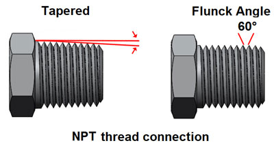 اتصال رزوه NPT به صورت مخروطی (Tapered) بوده و زاویه بین دو برآمدگی آن (Flank Angle) برابر با 60° درجه است.