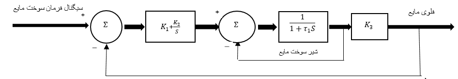 شکل ۴. بلوک دیاگرام سیستم سوخت‌رسانی مایع