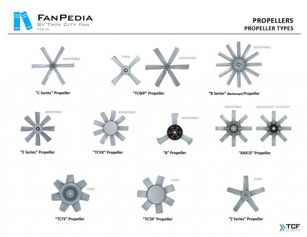 تصاویر انواع پروانه و ملخ در فن‌های محوری (اکسیال) شرکت Twin City Fan (TCF)