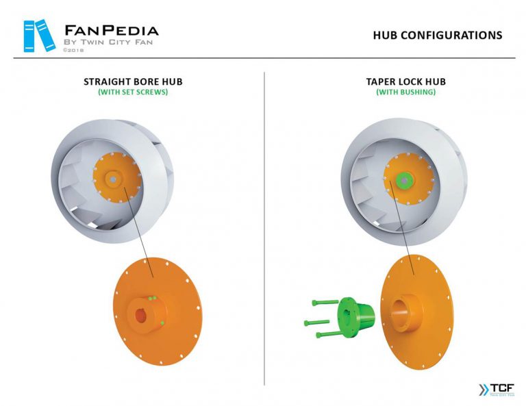 انواع پروانه فن شعاعی (سانتریفیوژ) کمپانکست