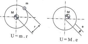 U مقدار نابالانسی است که برابر است با وزن نابالانسی (M) ضرب در فاصله تا مرکز (r)